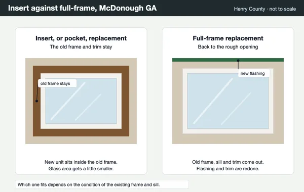 Diagram comparing insert and full-frame window replacement